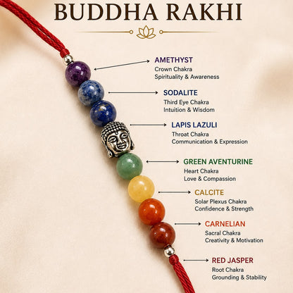 A 7 Chakra Buddha Rakhi cord bracelet laid out vertically on a beige background, featuring red cord, blue and purple beads, a silver Buddha head charm, green, yellow, orange, and red jasper beads, with text labels identifying each bead and chakra.